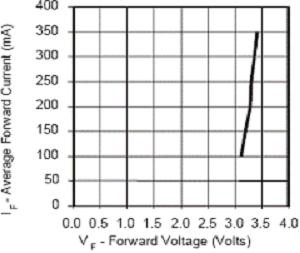 从LED原理分析用恒流供电还是恒压供电 - powerboke - 深圳市柏科电源有限公司